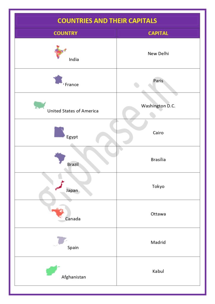 COUNTRIES AND THEIR CAPITALS front page. pdf page 0001