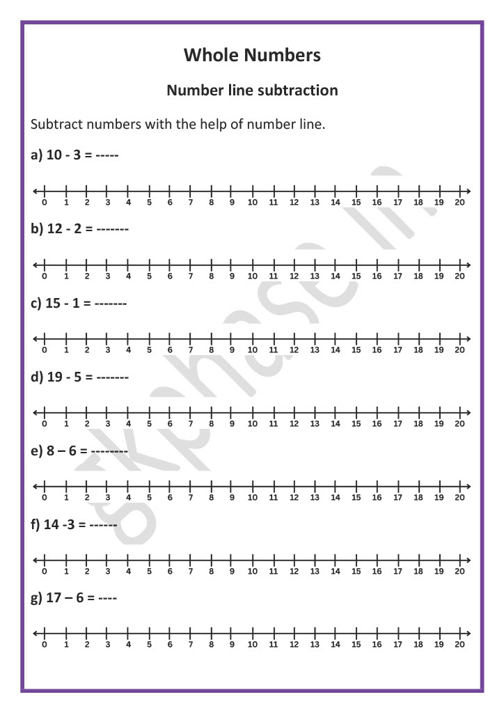 number line subtraction