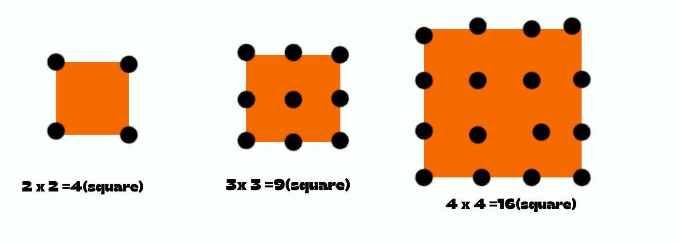 square numbers