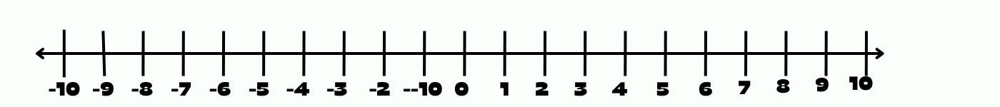 number line